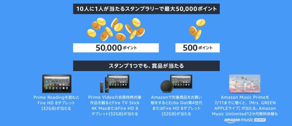 Amazonスタンプラリー詳細